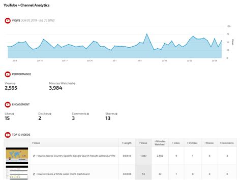 yinpinpin88|yinpinpin88 YouTube Channel Analytics Report .